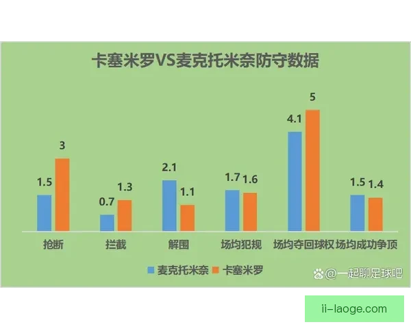 以欧联杯赛场为镜解析萨卡防守端价值与战术意义全面评估与贡献影响 以欧联杯赛场为镜解析萨卡防守端价值与战术意义全面评估与贡献影响