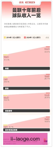 女款球衣风险对冲，库存与联名策略提前布局